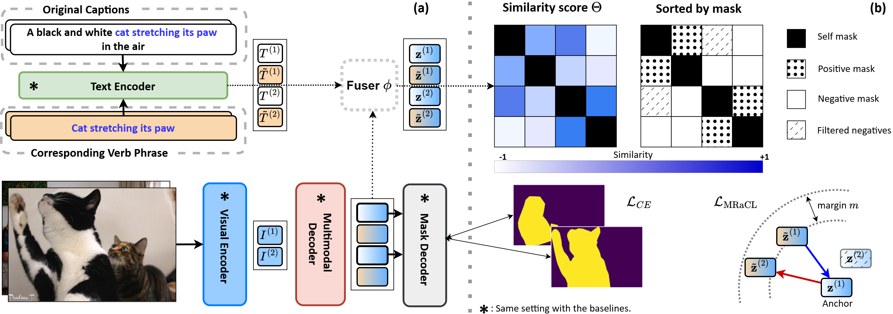 MRaCL architecture overview