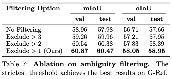 Ambiguity filtering strategy comparison