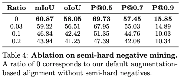 Positive alignment vs semi-hard negative mining